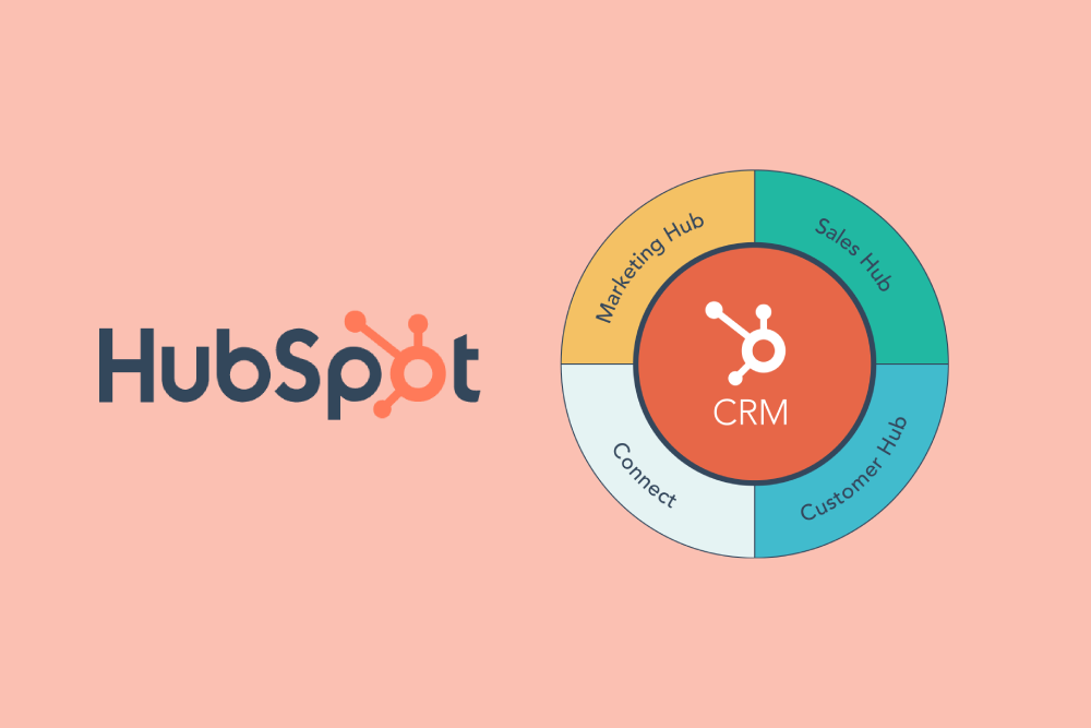 HubSpot CRM - Mauer Made