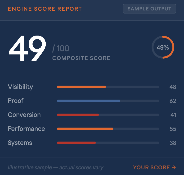 Competitive Advantage Diagnostic