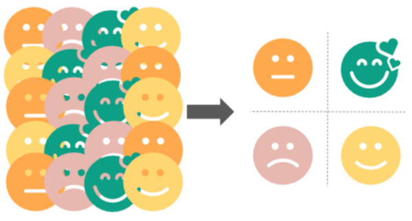 Customer Segmentation Matrix