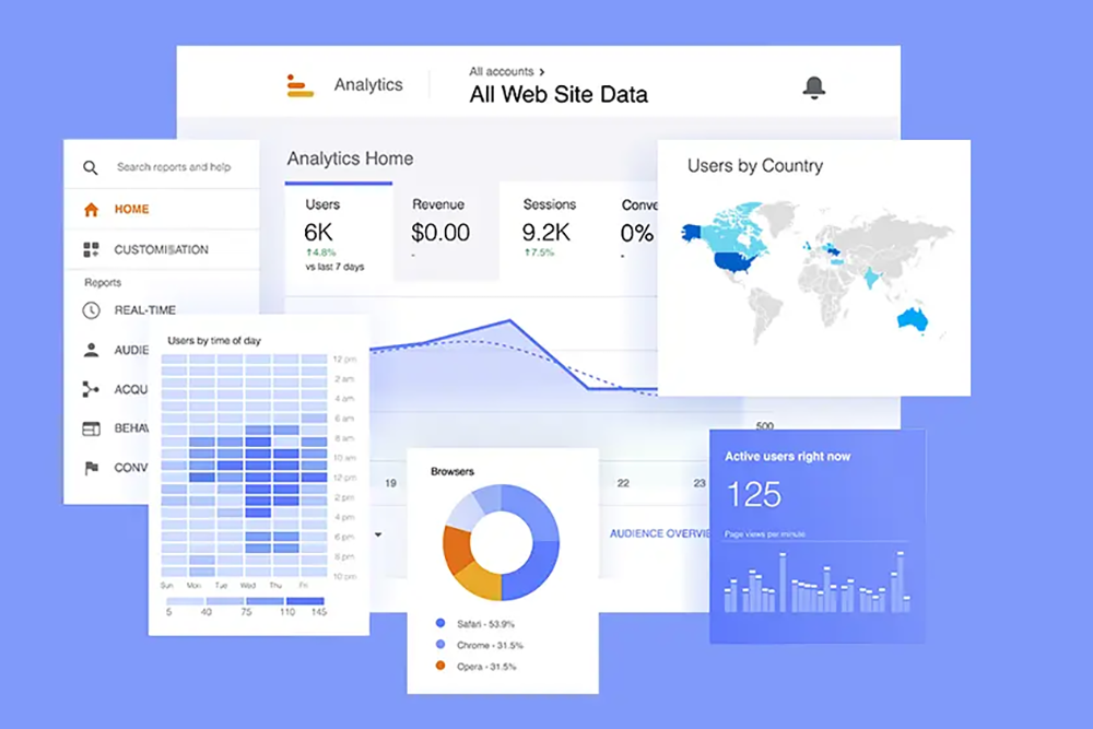 Performance Analytics - Mauer Made